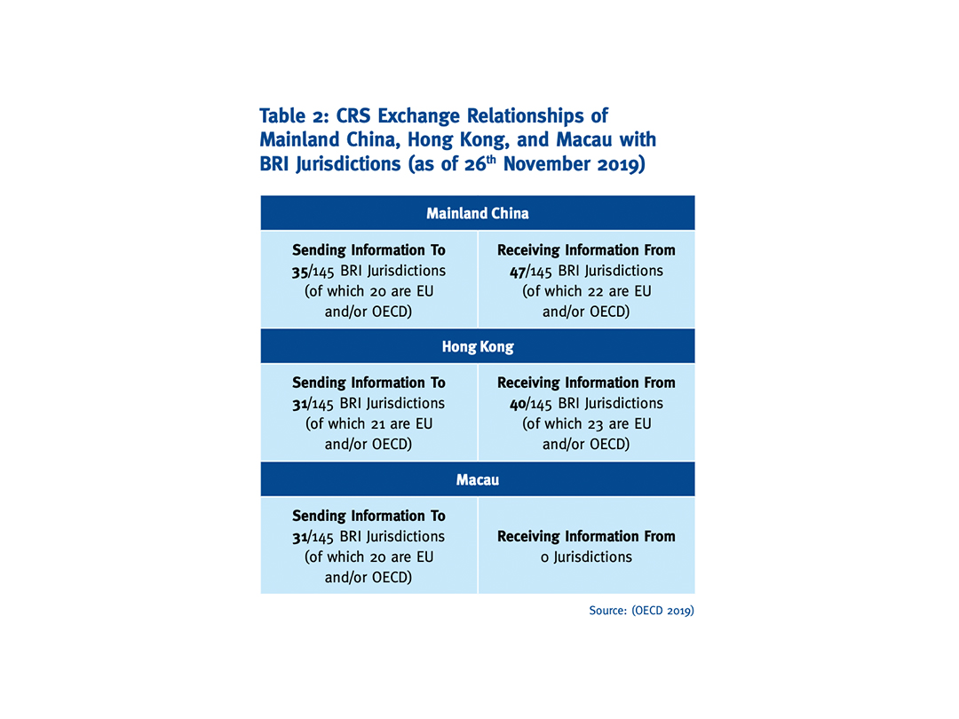 The Belt and Road Initiative and the Ticking Time Bomb of Offshore Tax